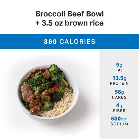 Panda Express Nutrition Facts Plate | Besto Blog