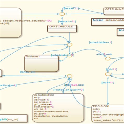 Image result for Simulink State Machine