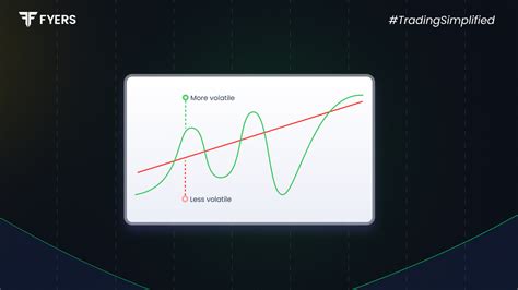 What is Volatility? Types, Calculation and Managing Tips