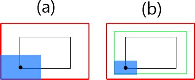 Image result for Unity Orthographic Camera