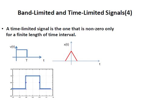 Analog Pulse Modulation Definition 的图像结果