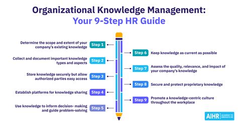 Knowledge Management Organizational Structure 的图像结果