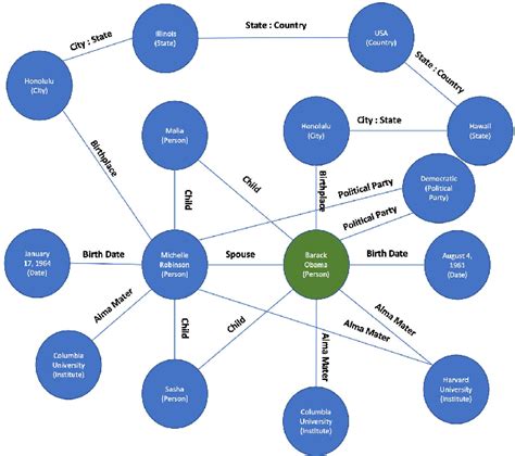 Image result for Knowledge Graph Deep Learning