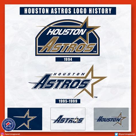 Houston Astros Logo History: 1962-Today - SportsLogos.Net News