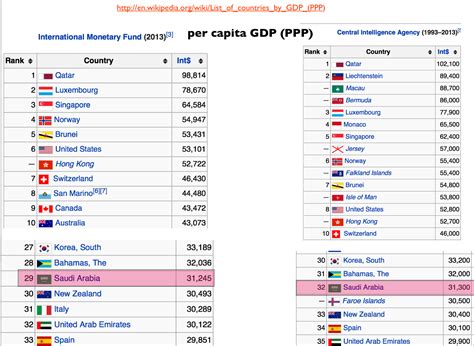 Gdp Per Capita By Country 2024 – Nominal Gdp Per Capita Countries – OKVM