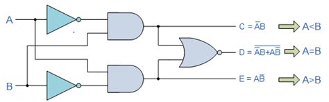 Image result for Digital comparator Function and Operation
