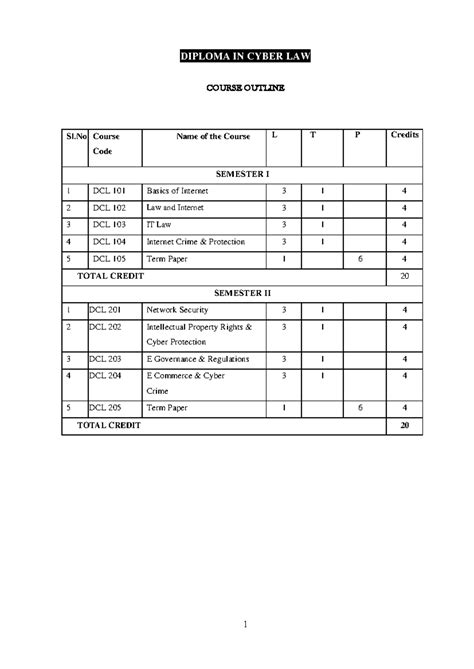 Syllabus for DCL: Diploma in Cyber Law Course Overview - Studocu