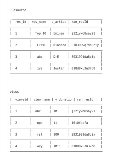 Image result for Subquery MySQL