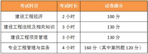 2024年监理工程师考试专业对照表_有途教育