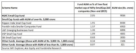 Is Small the new Big?Insights