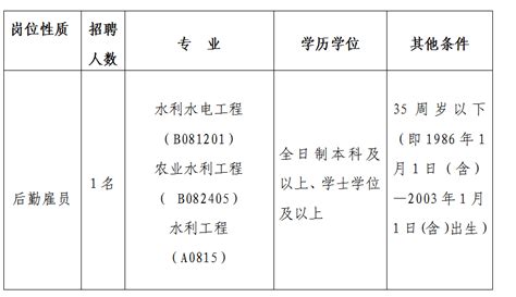 2021年湛江市水务局招聘1名政府雇员公告_湛江市人民政府门户网站