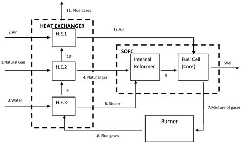 Natural Gas as a New Prospect in Everyday Use of Electric Vehicles