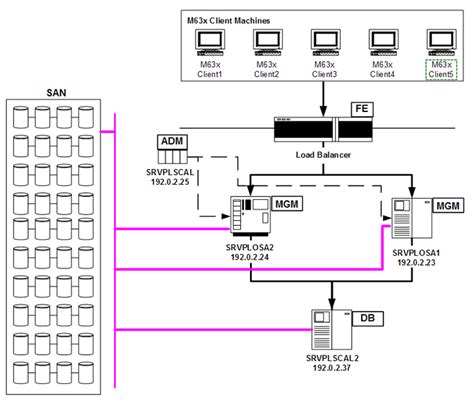 Load Balancer Configuration 的图像结果