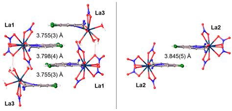 Influence of Diluent on Extraction Parameters of Systems for Separation ...
