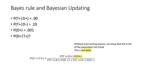 Image result for Bayes Rule