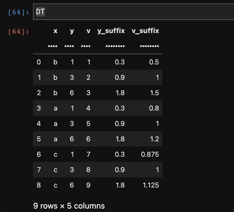 Python DataTable 的图像结果