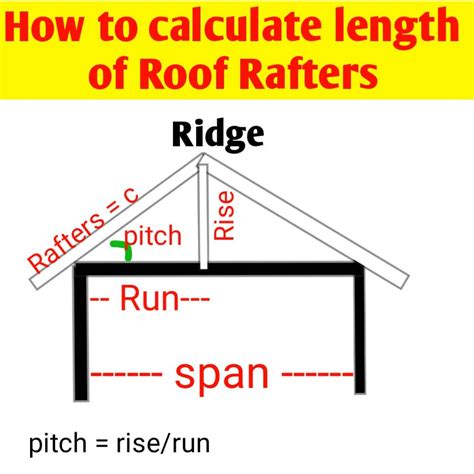 How to calculate length of roof rafters and pitch of roof - Civil Sir