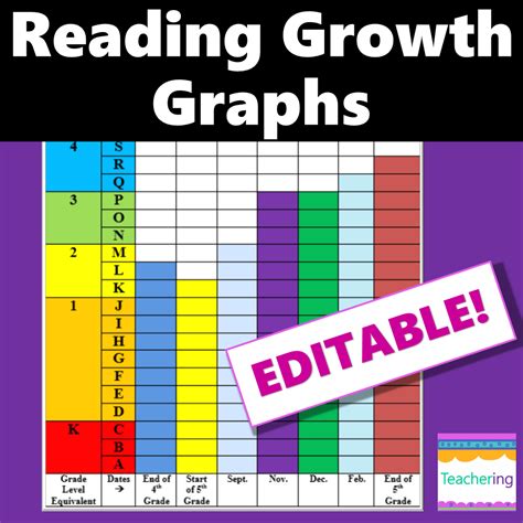 Reading level growth chart – Artofit