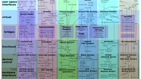 Linux Kernel Map 的图像结果