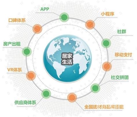 中国智能家居产业生态图谱2017 - 易观