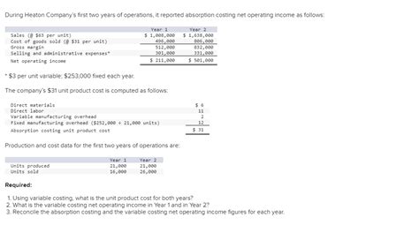 Image result for Absorption Costing Net Operating Income