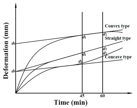 Experimental Investigation on the Use of Selenice Natural Bitumen as an ...