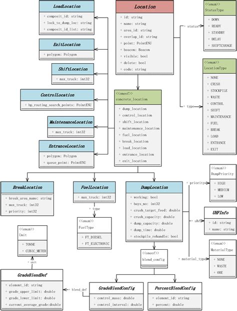 Open-Pit Map: An HD Map Data Model for Open-Pit Mines