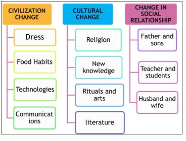 Social Change 的图像结果