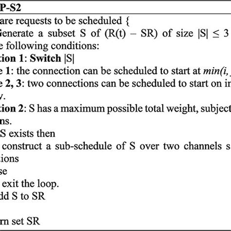 Disadvantages of Pre Emptive Scheduling Algorithm 的图像结果