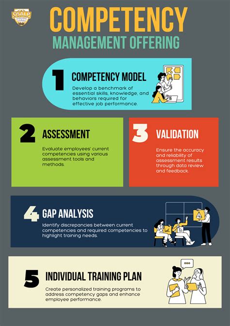 Competency Assessment 的图像结果