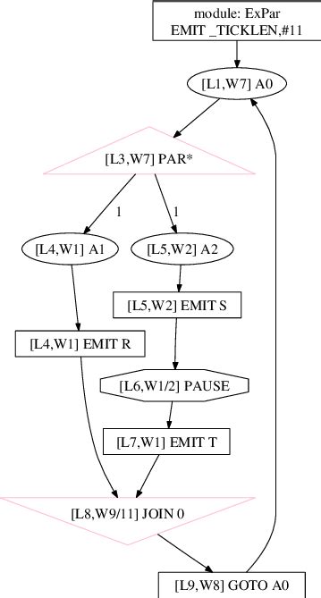 Image result for Process Graph Example Concurrent Programming
