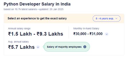 7 Top Python Courses in Hyderabad