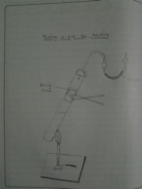 Chemistry Practical File 的图像结果