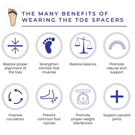 The Toe Spacer – thetoespacer