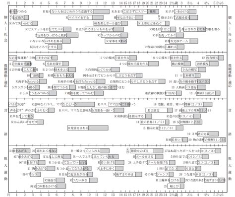 Image result for Flowchart of Basic Machine Learning Model