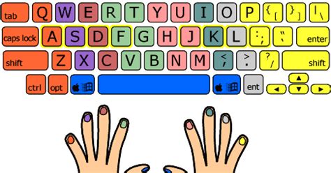 Image result for Beginner Typing