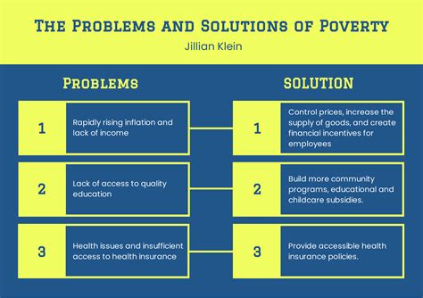 Image result for Problem Solution Graphic Organizer Example