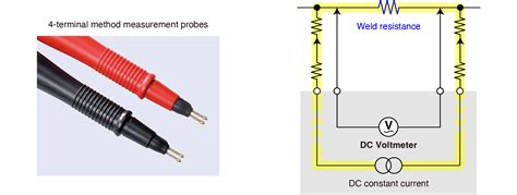 Lithium-ion Battery Weld Quality Testing | HIOKI