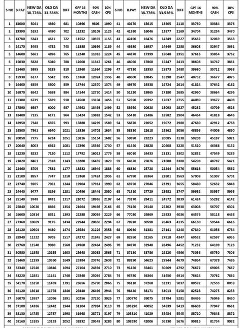 DA Ready Reckoner Table for All Basics