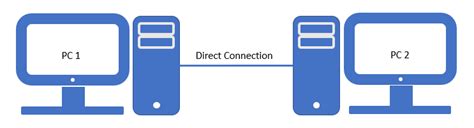 Image result for Connect Two PCs Using Ethernet