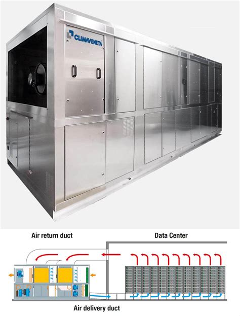 Indirect adiabatic cooling systems - Apac