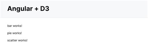 Image result for D3 Angular Tutorial