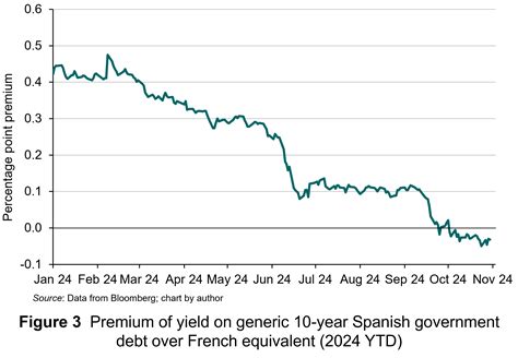 The Sloman Economics News Site – All your resources for Economics