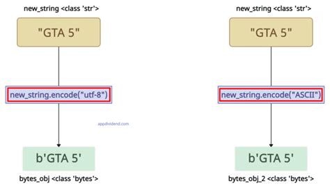 Image result for String Encoding Python