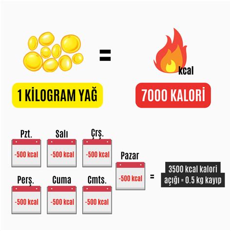 7700 kalori nasıl yakılır