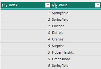 Solved: Filter out unique values from the cell that contai ...