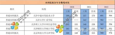 2023年广东考多少分能上铜陵学院（附2020-2022录取分数线）-新高考网