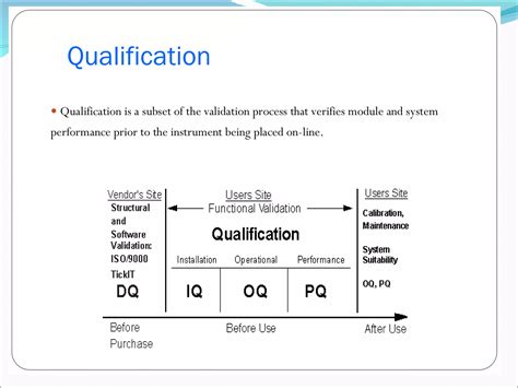 Image result for HPLC Method Validation Graphical Abstract