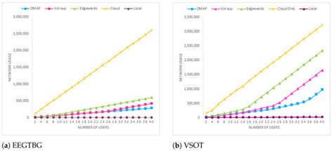 Microservice Application Scheduling in Multi-Tiered Fog-Computing ...
