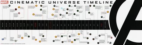 MCU Timeline Explained 的图像结果